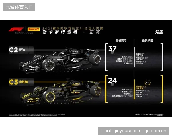 F1轮胎策略成为赛道上的博弈焦点